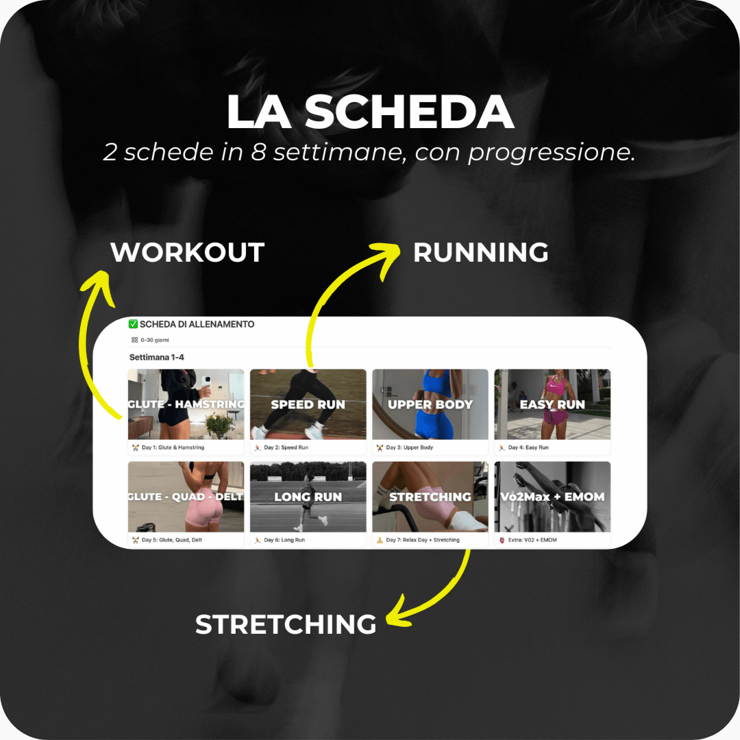 Scheda di allenamento digitale per donne – programma 8 settimane hybrid training