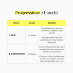 Immagine diapositiva