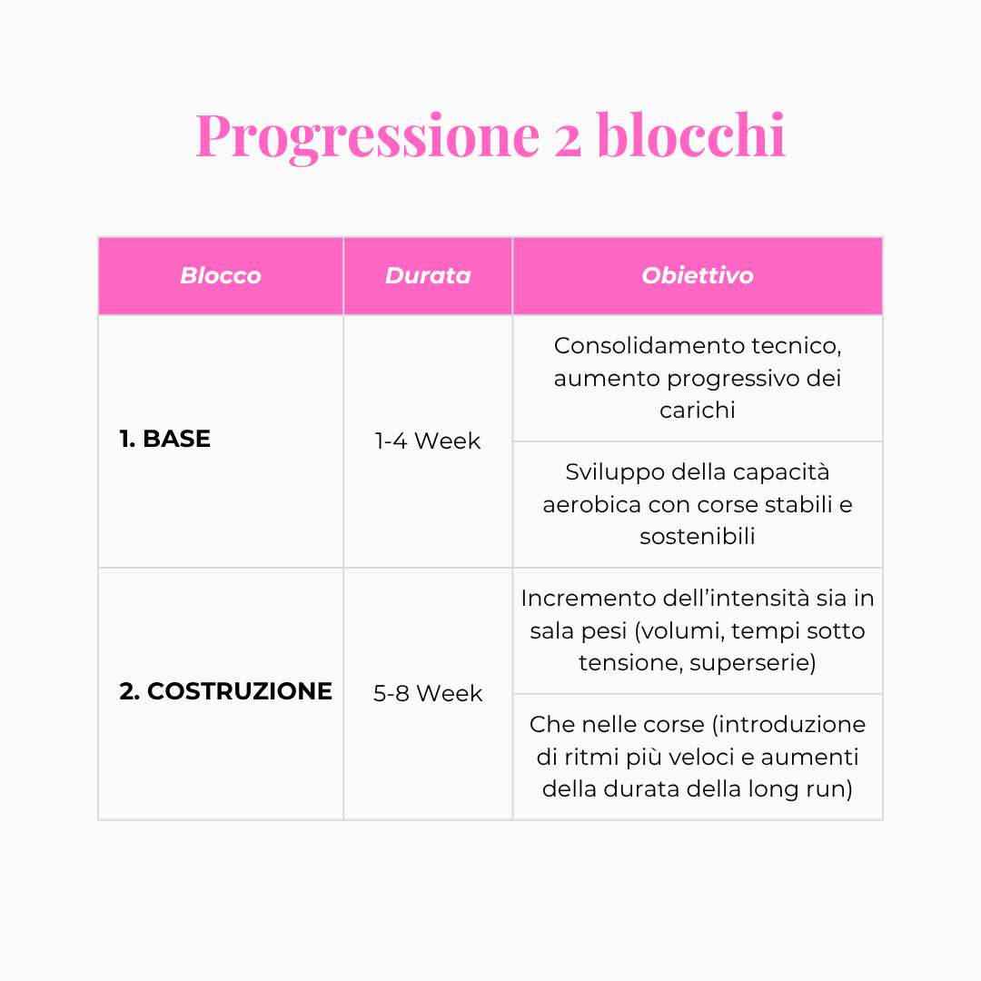 Immagine diapositiva