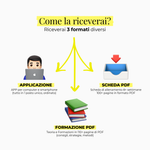 Immagine diapositiva