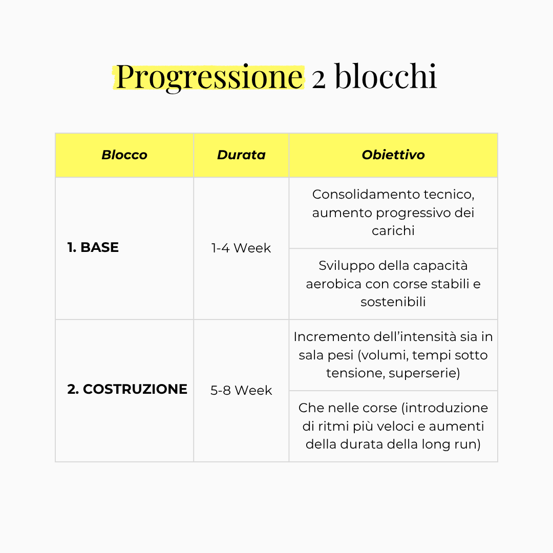 Immagine diapositiva