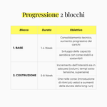 Immagine diapositiva