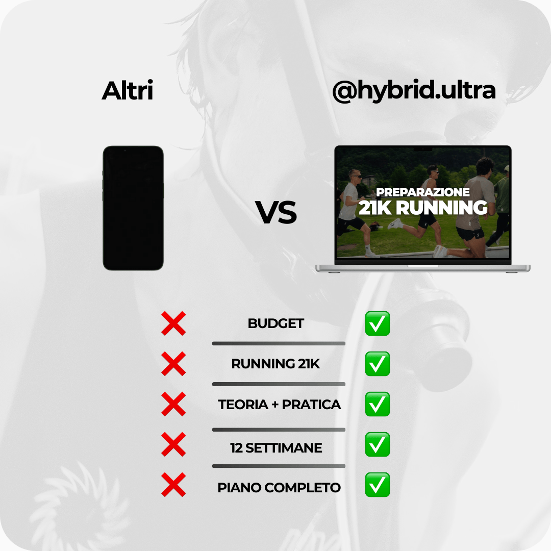 Confronto tra HYBRID ULTRA 21K e altri programmi – supporto completo per runner di livello intermedio