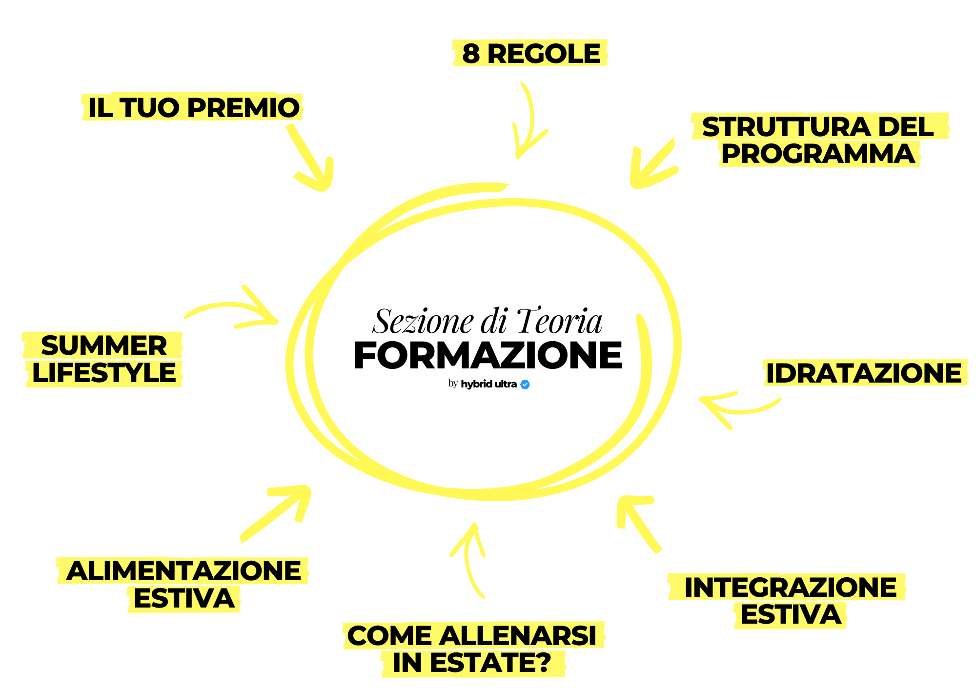 Immagine diapositiva