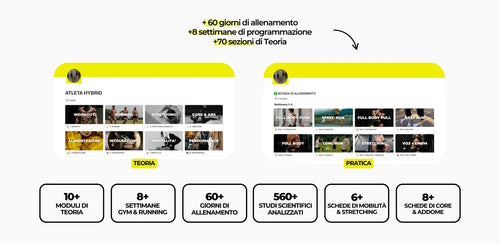 Programma e scheda di allenamento ibrido completo: palestra e corsa